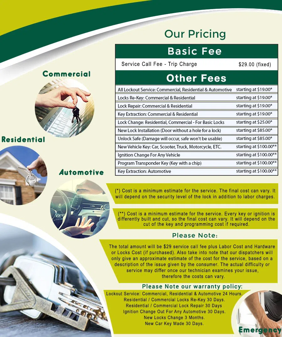 U Street Corridor Locksmith Store, U Street Corridor, DC 202-734-7675